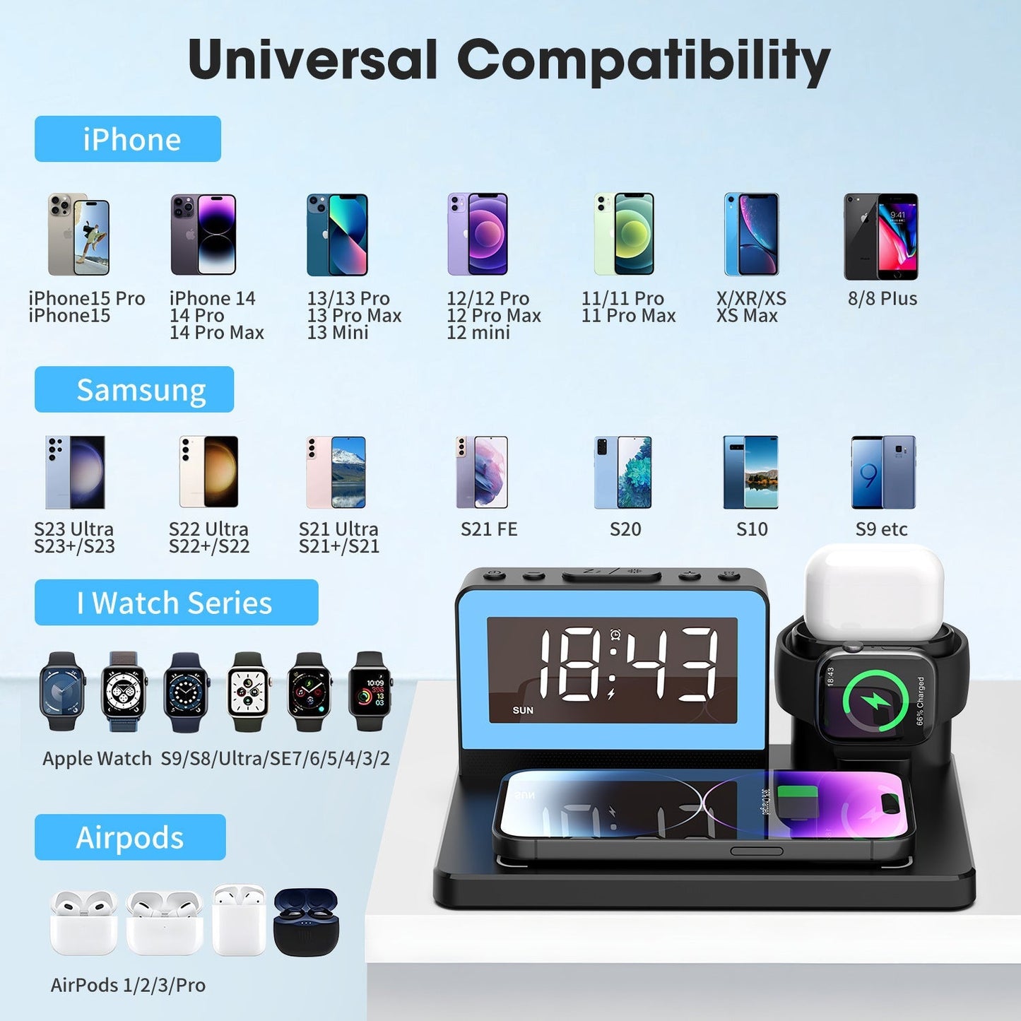 🔥Limited time 49% OFF📲7 in 1 Charging Station with Clock, Wireless Charger with Night Light