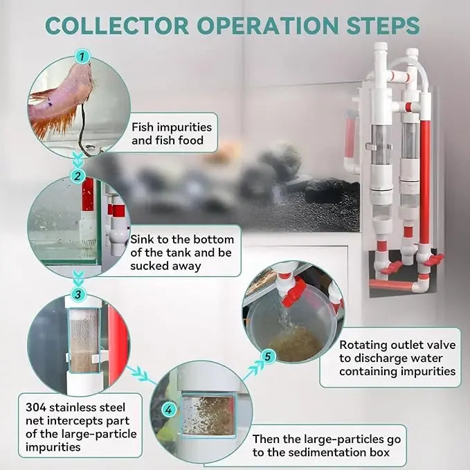 🐟Aquarium Fish Waste Collector, Fish Tank Siphon Filtration System🐋