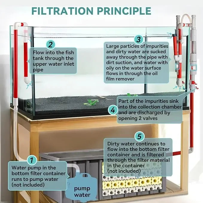 🐟Aquarium Fish Waste Collector, Fish Tank Siphon Filtration System🐋